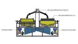 Magnetic separator modules consulmet Magnetic separator modules consulmet