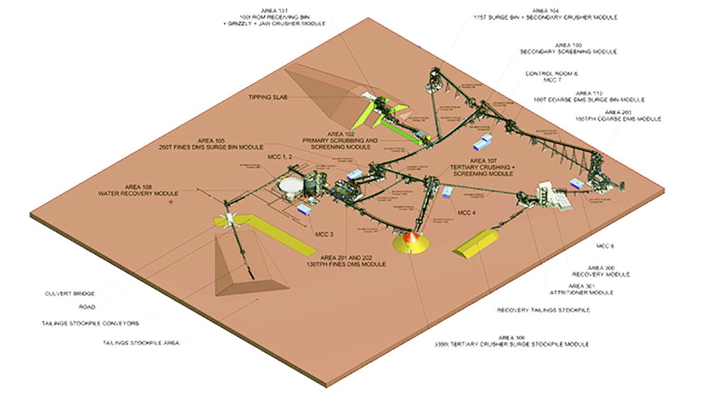 production-scale-plants-consulmet production-scale-plants-consulmet