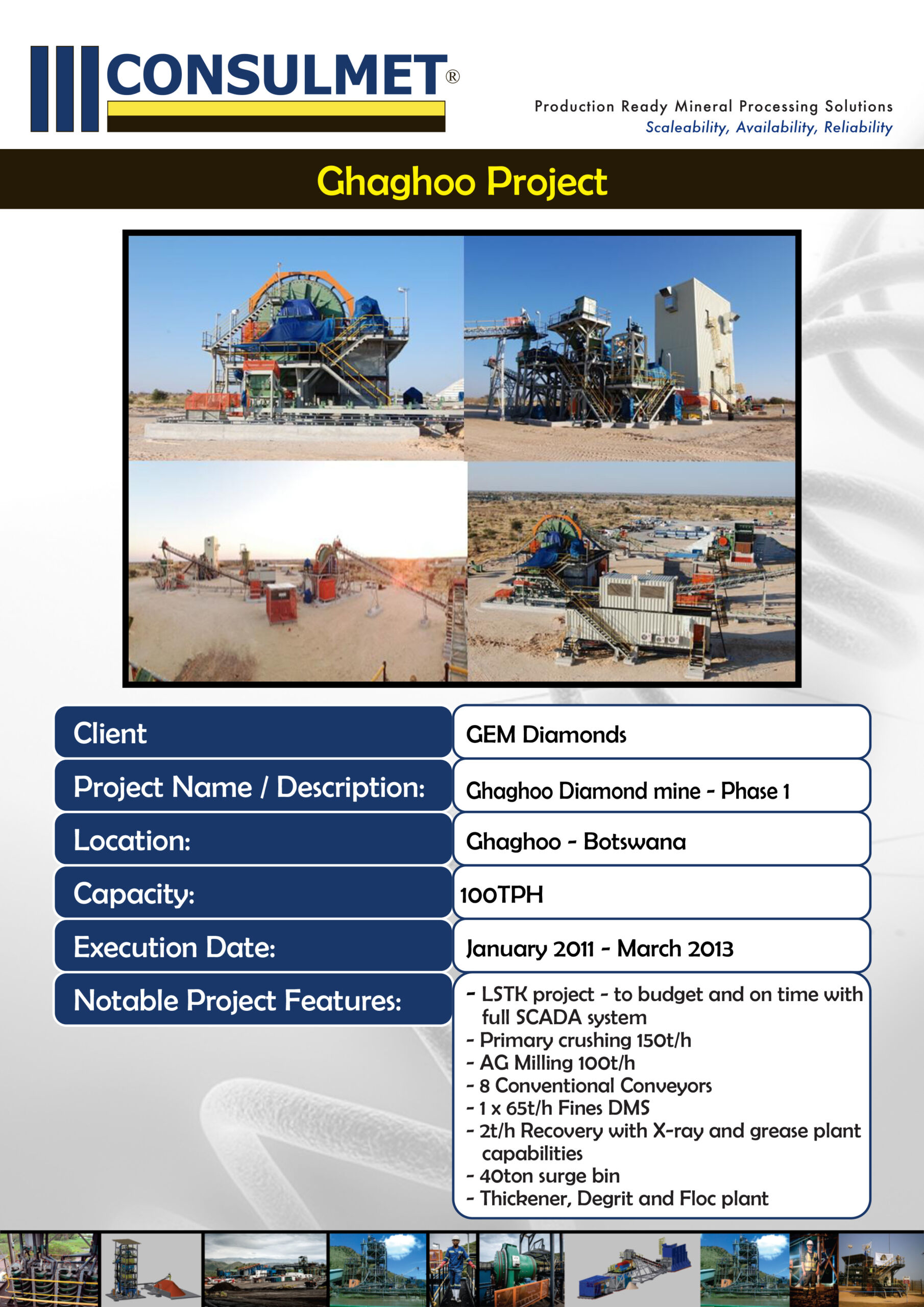 Ghaghoo Project insert.cdr